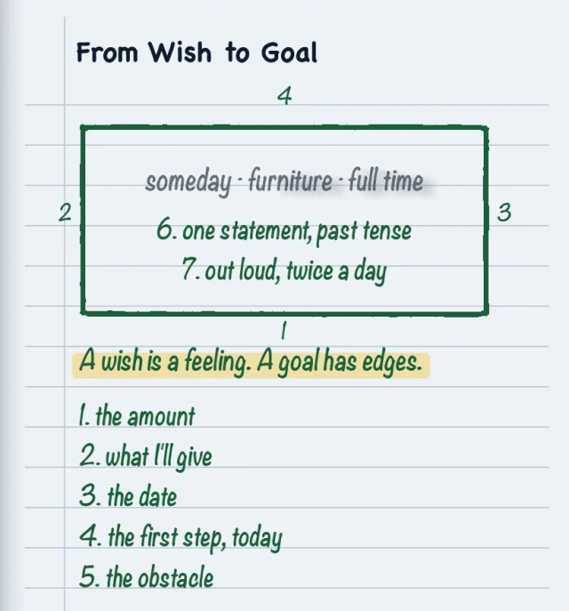 The page from episode 3, filled in by hand.
